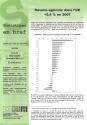 EUROSTAT